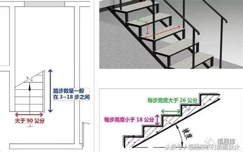 戶外樓梯尺寸